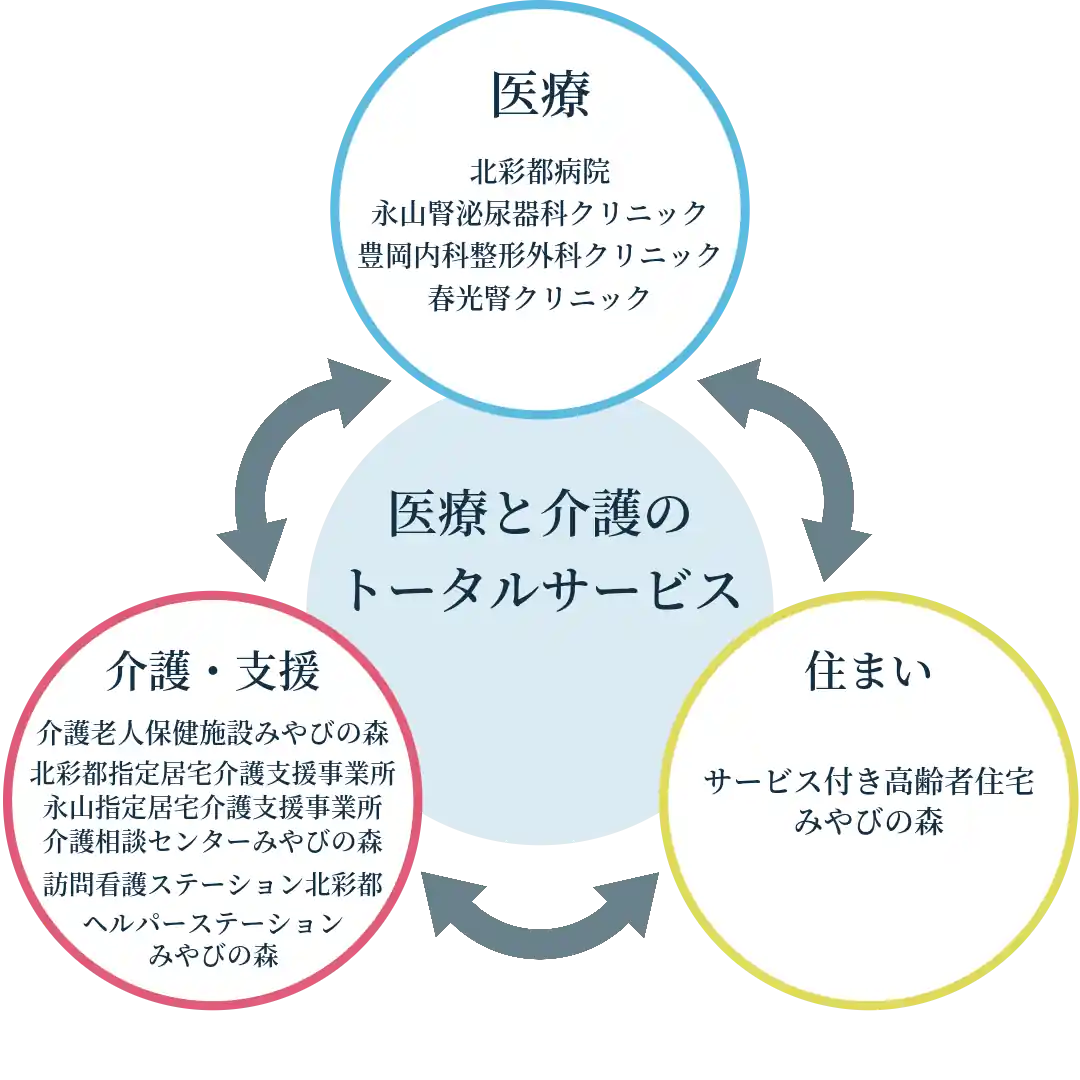 仁友会の機能イメージ